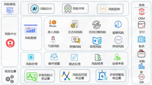 數智驅動，重塑數字文化創意內容應用服務的未來